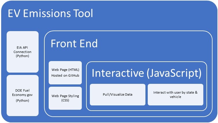 project code layout